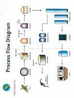 Pacific Ethanol2